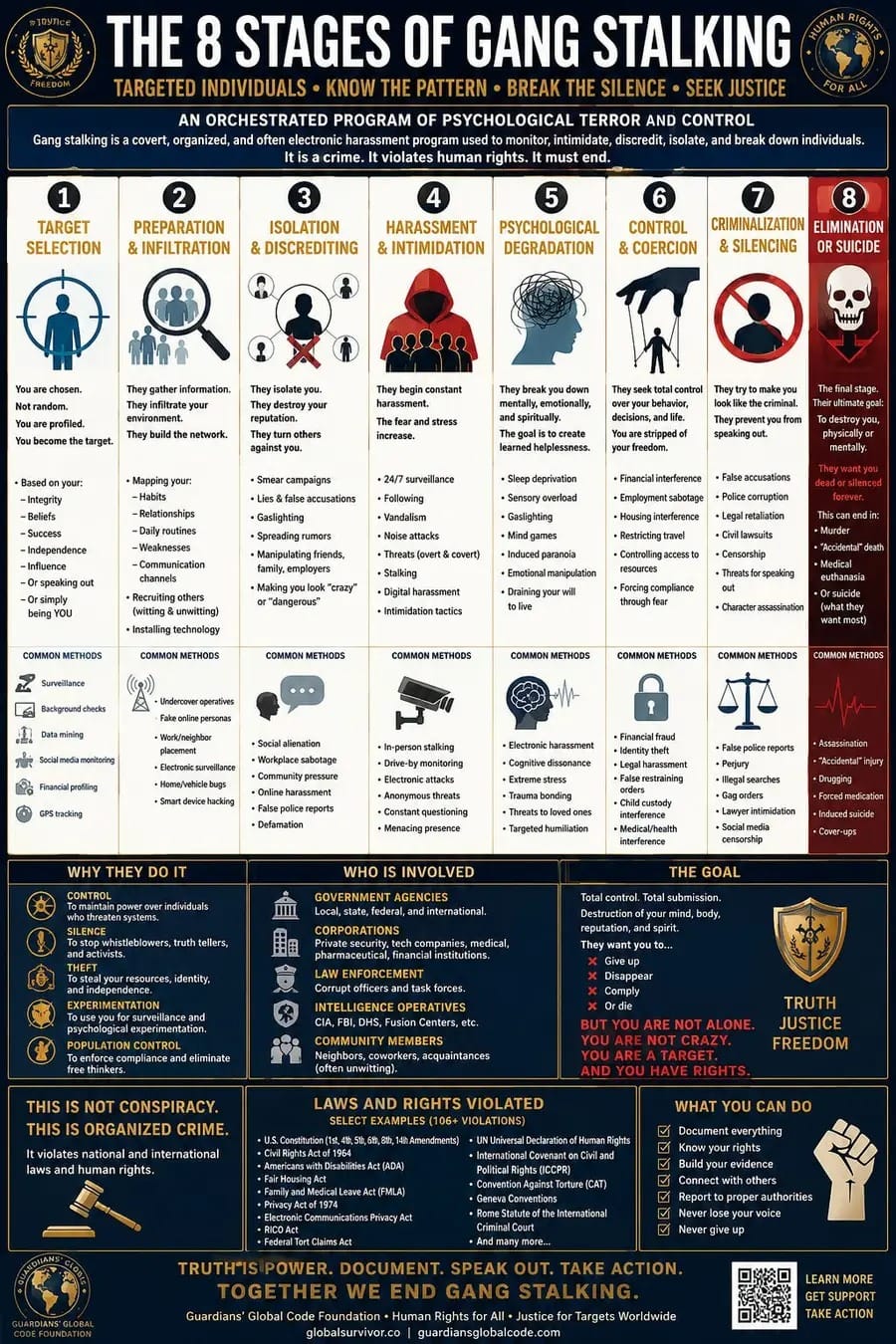 Gangstalking