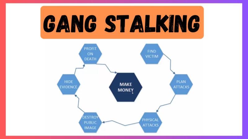 Gangstalking