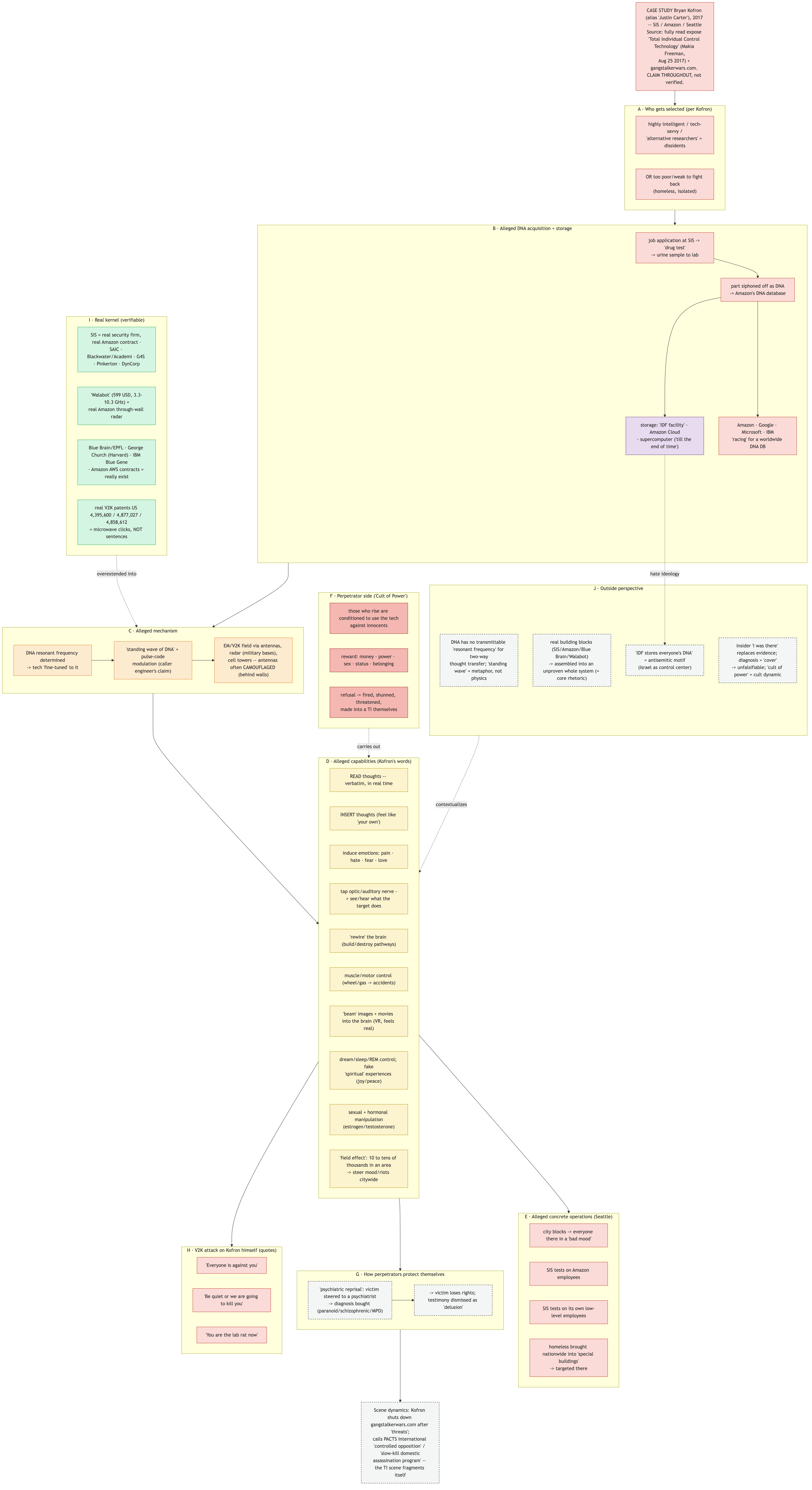 Structure