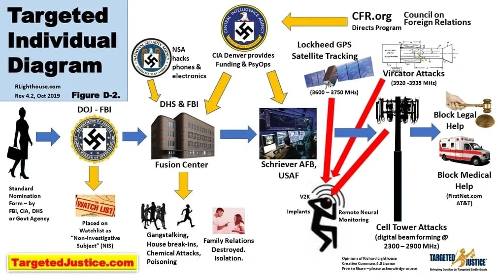 Technologies