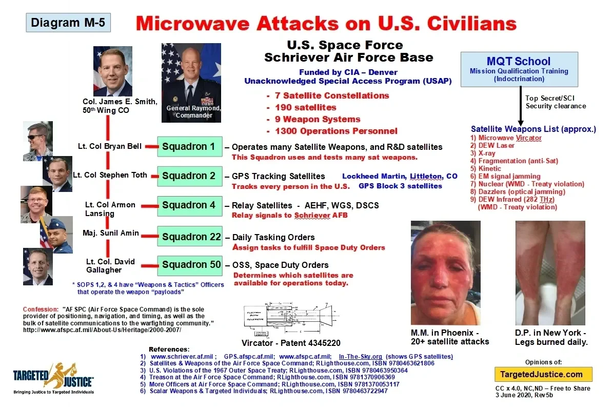 Microwave-Angriffe auf US-Bürger (Diagramm M-5)